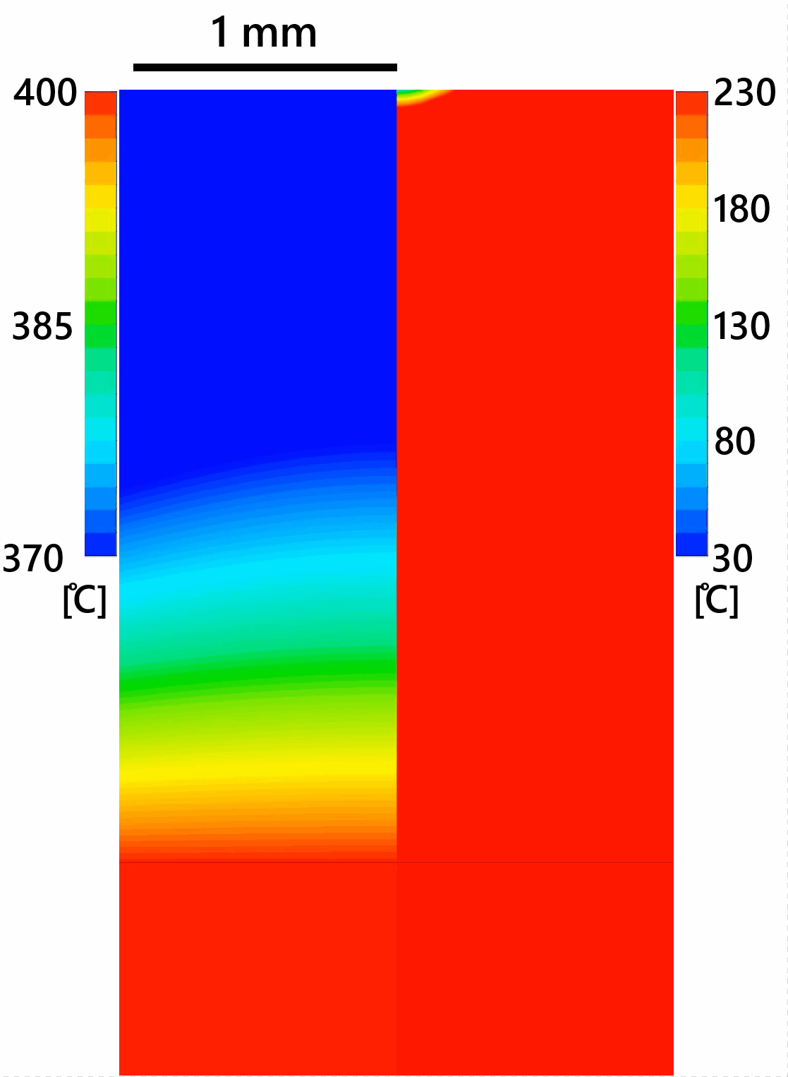 Sample simulation.
